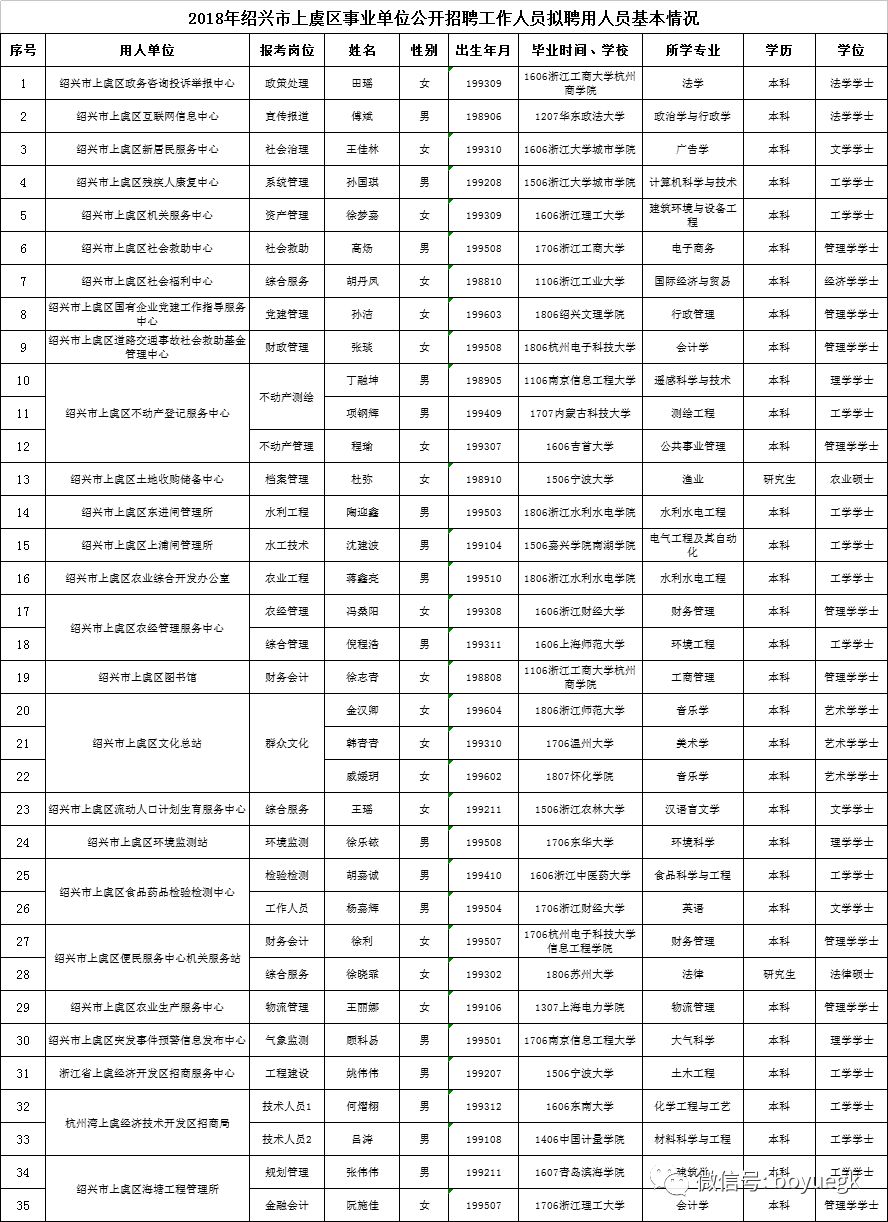 上虞驾驶员最新招聘,上虞驾驶员最新招聘，职业前景、需求分析及应聘指南