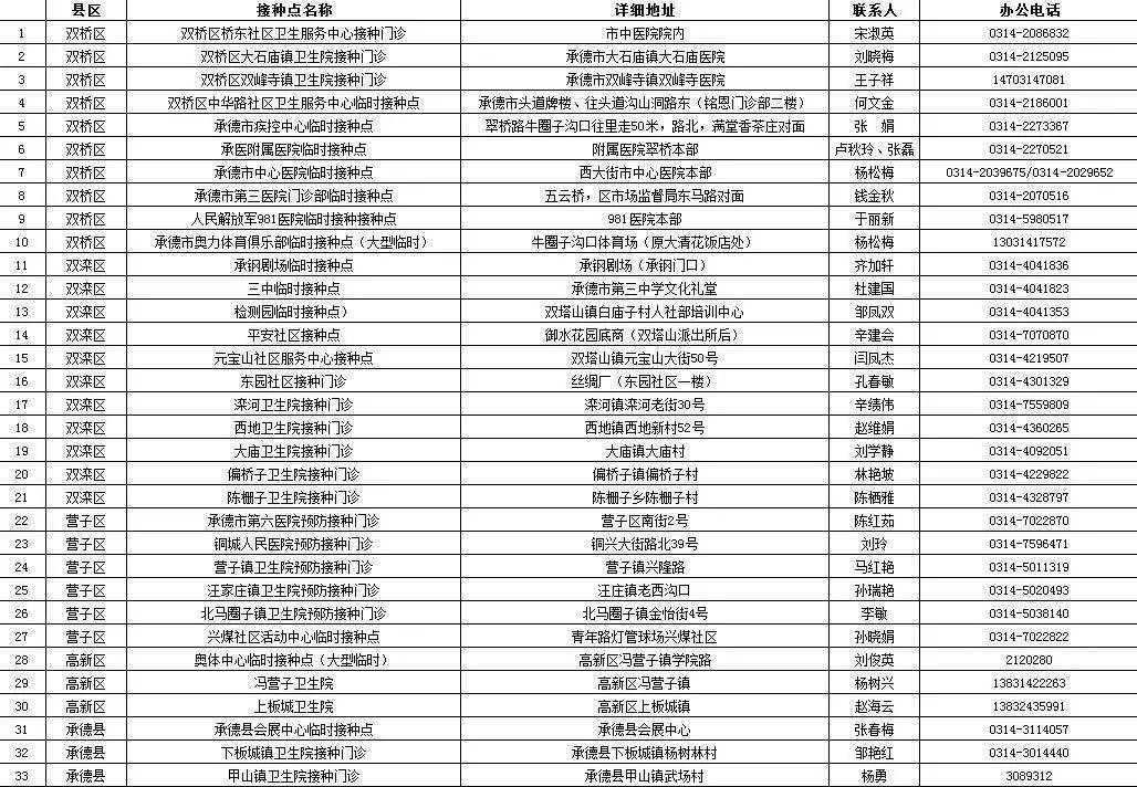 石家庄疫情最新消息数据,石家庄疫情最新消息数据及其影响分析