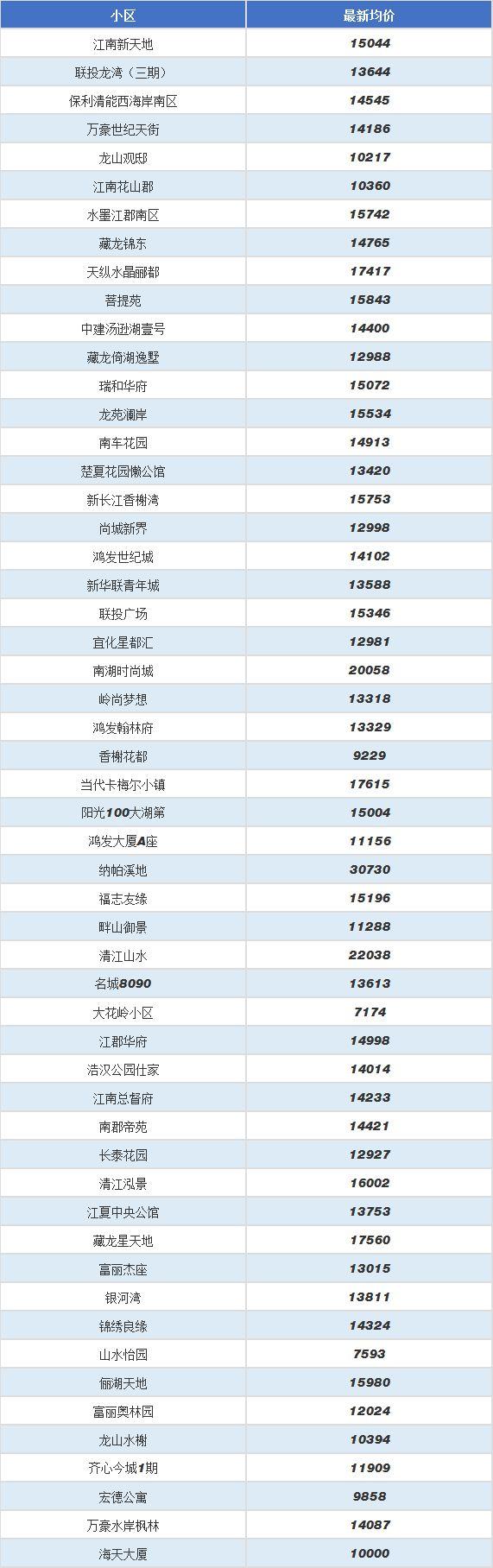 黄陂最新房价,黄陂最新房价动态，市场走势与购房指南