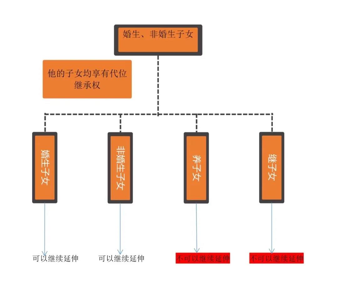 代位继承最新规定,代位继承最新规定及其影响