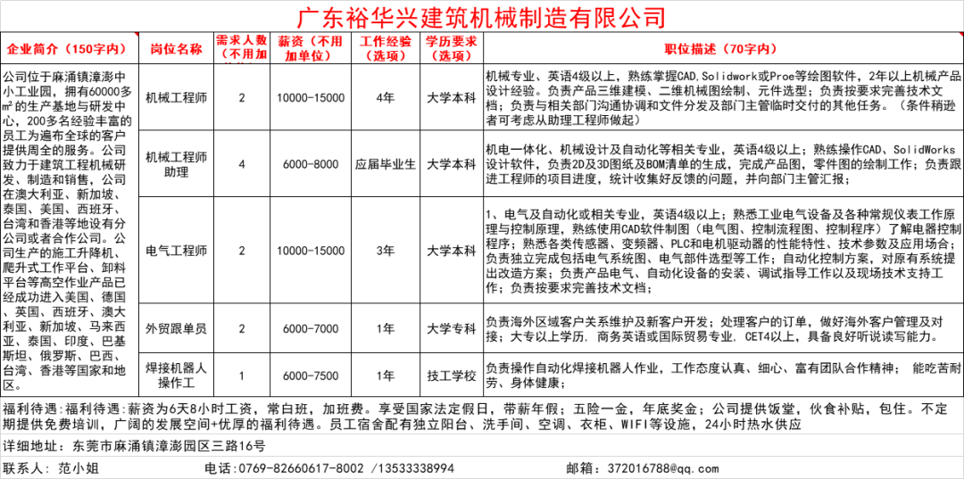 沈阳工厂最新招工信息,沈阳工厂最新招工信息概览