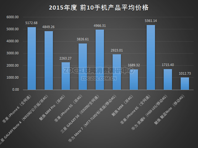 2015最新手机排行,2015最新手机排行，性能、设计与市场趋势的综合评价