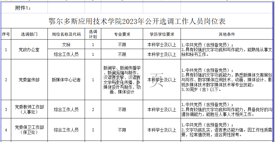 鄂尔多斯最新招聘信息,鄂尔多斯最新招聘信息概览