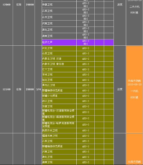 大锅中星6b最新参数,大锅中星6B最新参数详解