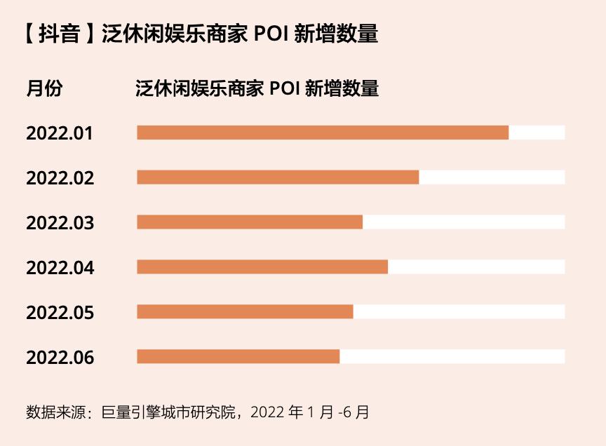 poi最新,POI最新发展趋势及其影响