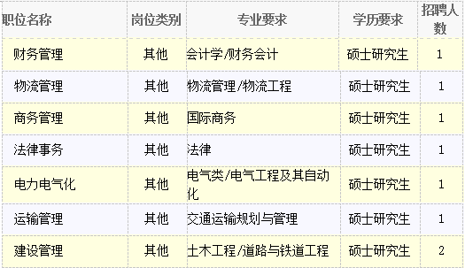 齐心协力 第8页