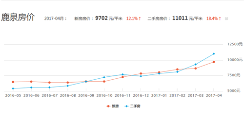 鹿泉最新房价,鹿泉最新房价动态，市场走势与购房指南