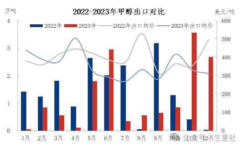 甲醇最新价格生意社,甲醇最新价格与市场动态，生意社深度解析