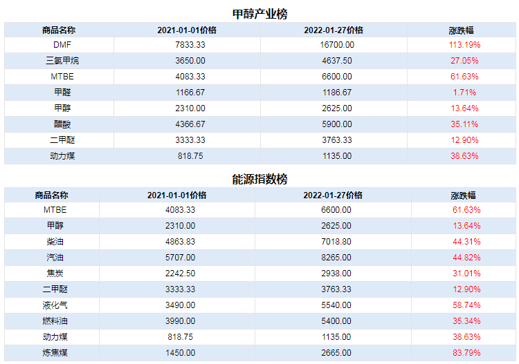 狡兔三窟_1 第10页