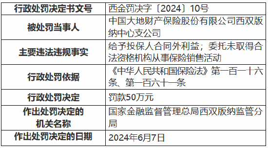 珍禽异兽 第10页