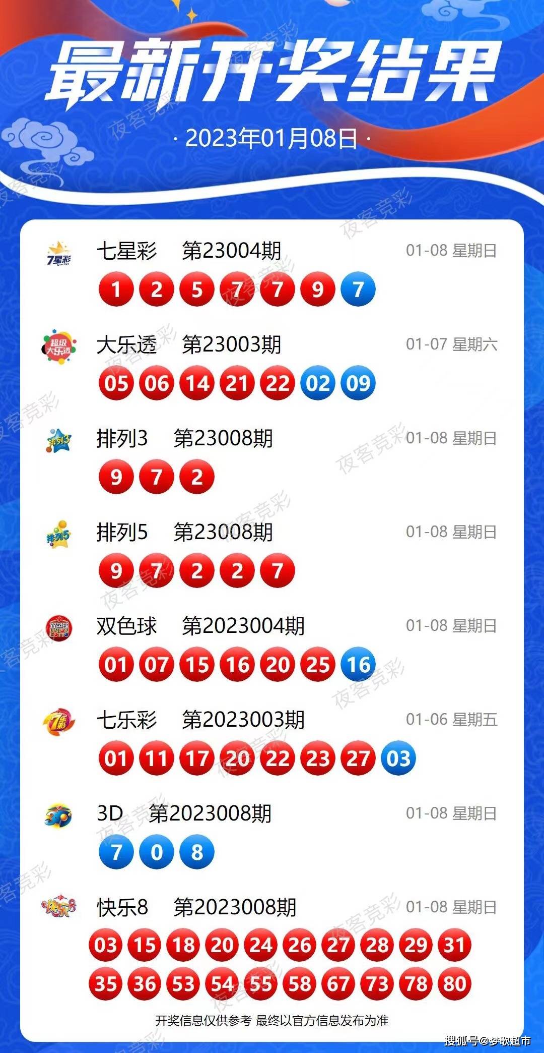 2024今晚新澳开奖号码,探索未来幸运之门，2024今晚新澳开奖号码揭秘