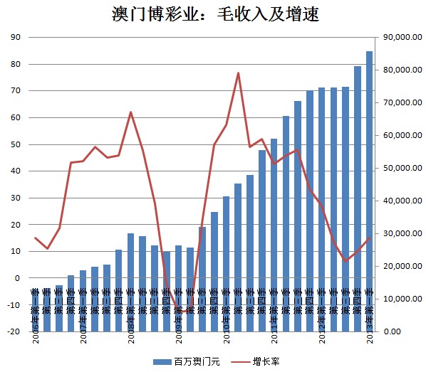 新澳门彩历史开奖结果走势图表,新澳门彩历史开奖结果走势图表与违法犯罪问题探讨