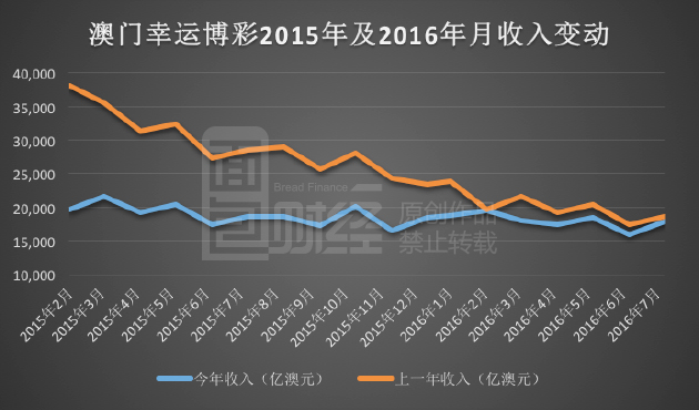 新澳门彩历史开奖记录走势图,新澳门彩历史开奖记录走势图与赌博犯罪问题探讨