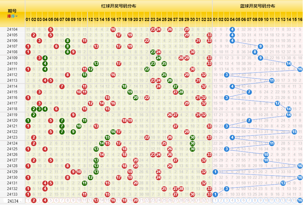 新澳门开奖历史记录走势图表,新澳门开奖历史记录走势图表与犯罪问题探讨