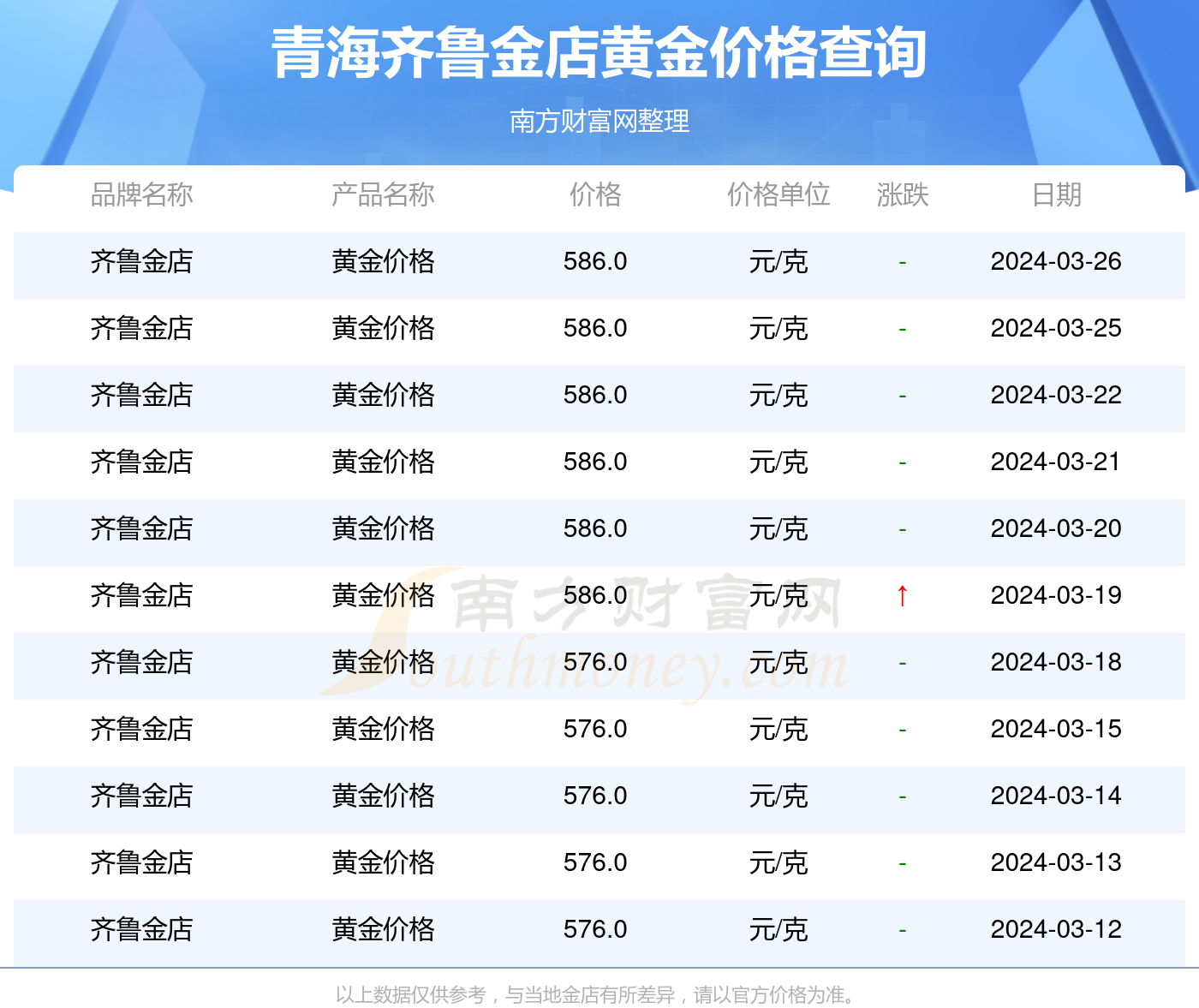 2024天天彩全年免费资料,探索2024天天彩全年免费资料的世界