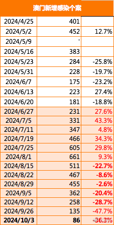 2024年澳门大全免费金锁匙,澳门大全免费金锁匙，警惕背后的风险与犯罪问题