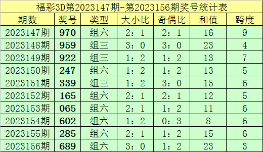 新澳门彩出码综合走势图表大全,新澳门彩出码综合走势图表分析与探讨（不少于1878个字）——警惕违法犯罪风险