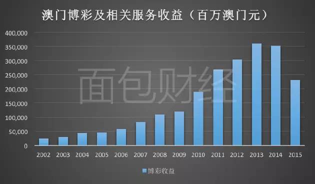 2024澳门天天开好彩大全53期,澳门博彩业的发展与规范运营——以天天开好彩为例