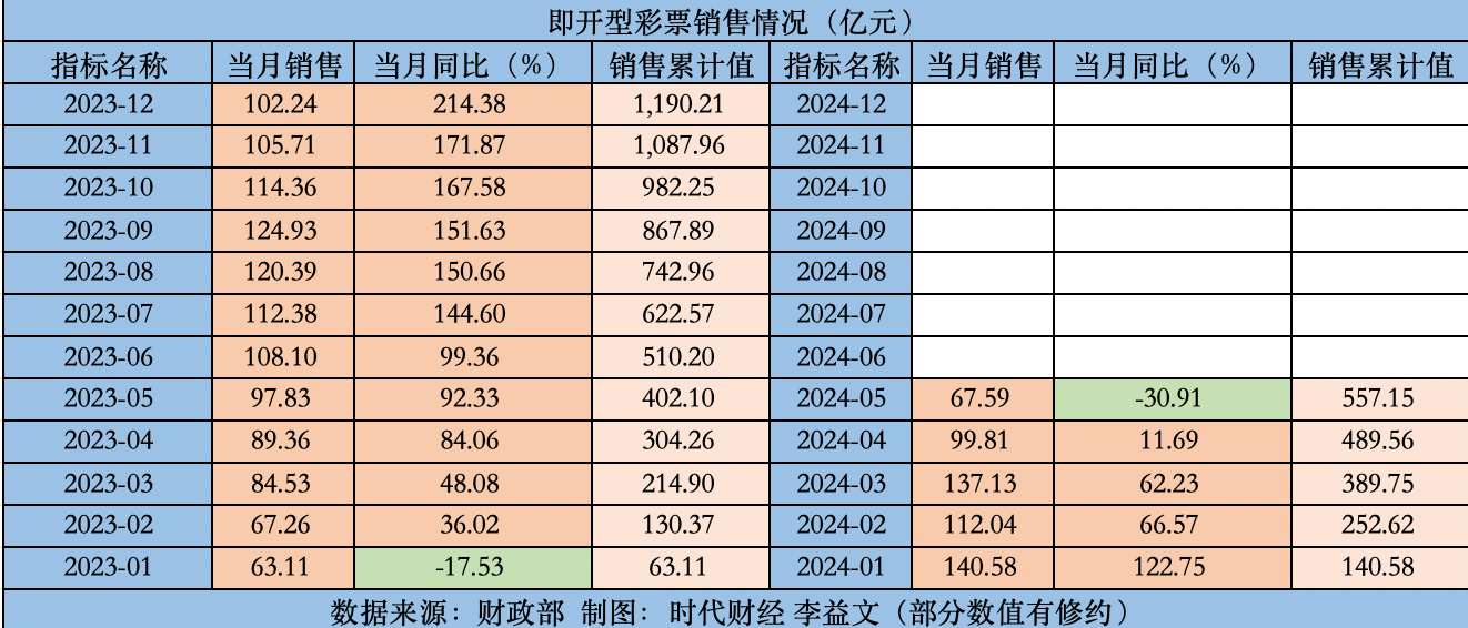 2024年新奥门天天开彩,新澳门天天开彩，探索彩票行业的未来之路