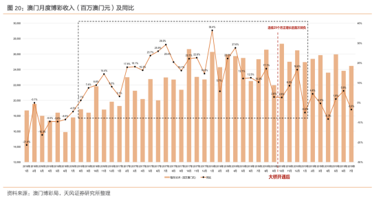 2024新澳门六长期免费公开,关于澳门博彩业与公开透明机制的探讨——以新澳门六长期免费公开为例