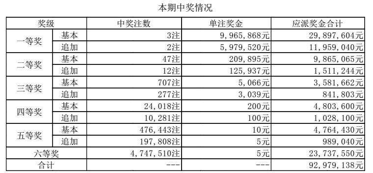 澳门开奖结果+开奖记录表210,澳门开奖结果与开奖记录表（210期分析）