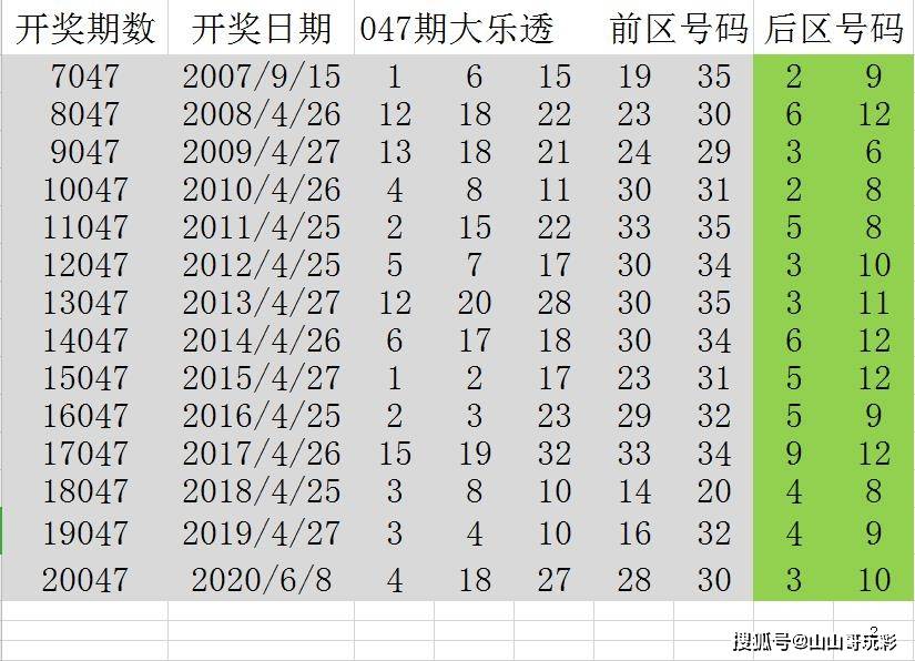 澳门六开奖号码2024年开奖记录,澳门六开奖号码2024年开奖记录，历史、数据与未来展望