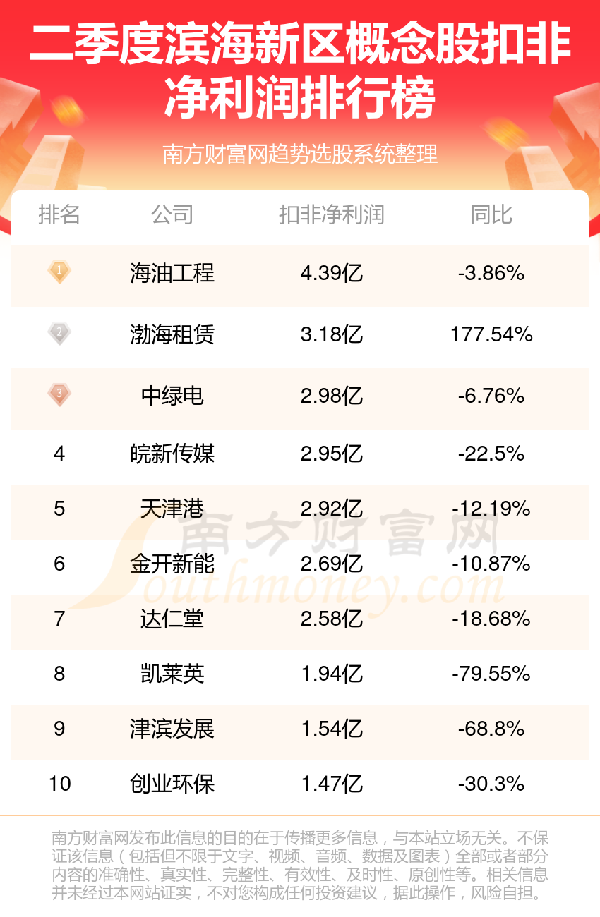 2024年新澳门历史开奖记录,探索2024年新澳门历史开奖记录，数据与趋势的洞察