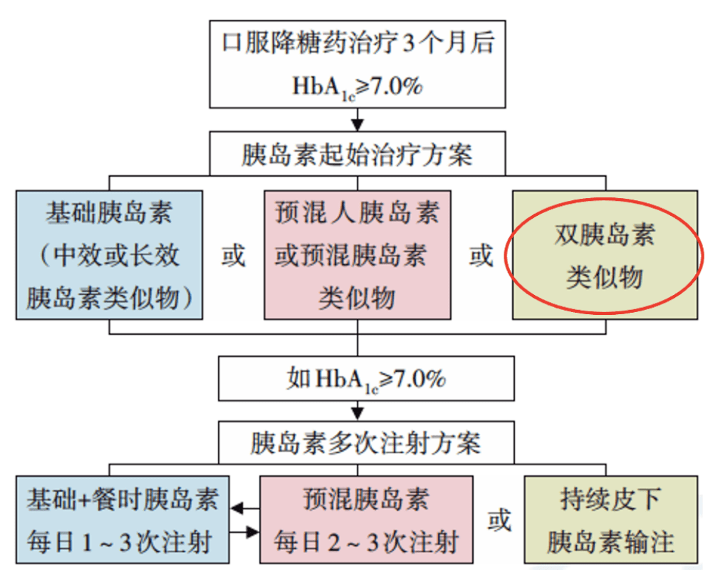 鸟枪换炮 第10页