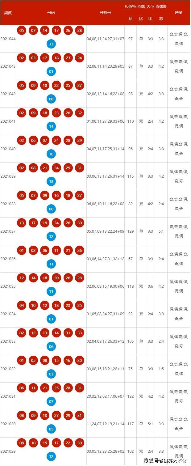 新奥历史开奖最新结果,新奥历史开奖最新结果及其影响