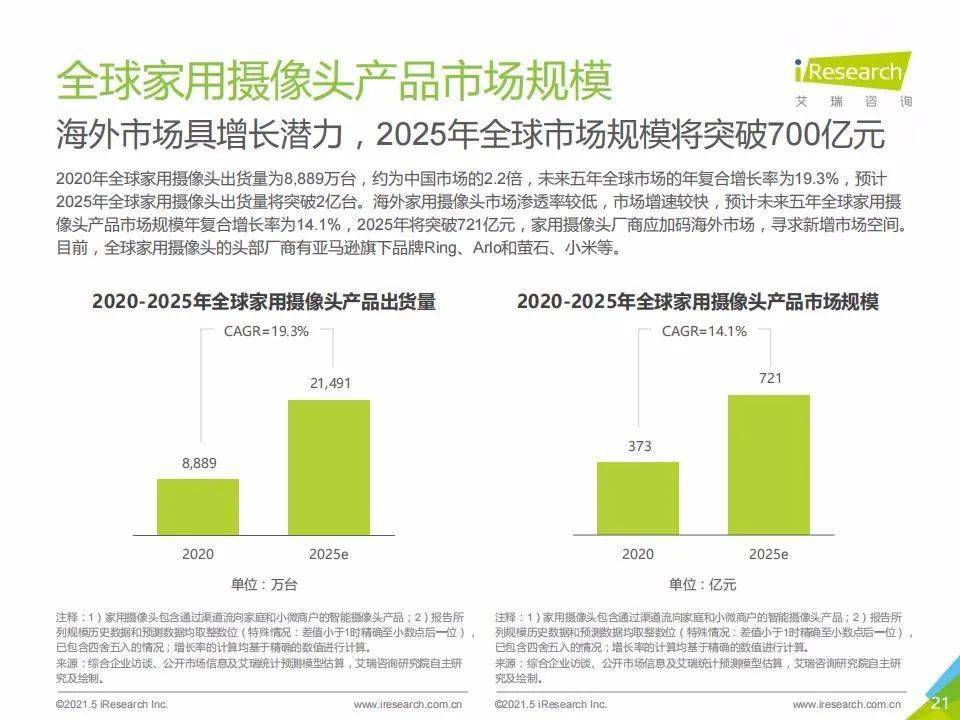 一泻千里 第7页