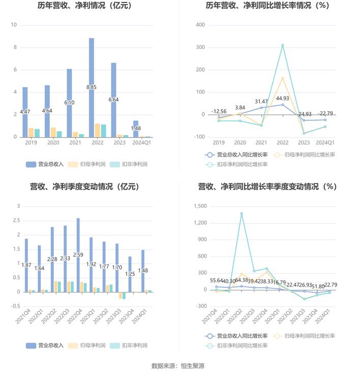 七嘴八舌 第9页