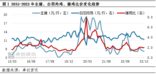 2024新奥门资料鸡号几号,探索新澳门，2024年资料解析与鸡号的未来展望