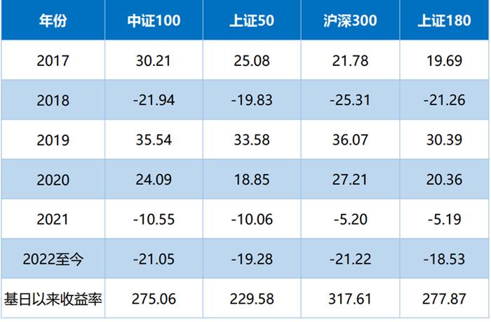 2025年1月 第1610页