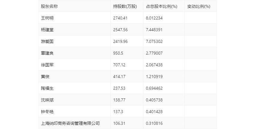 2024新奥历史开奖记录56期,揭秘2024新奥历史开奖记录第56期，数据与趋势分析