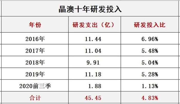 视死如归 第7页