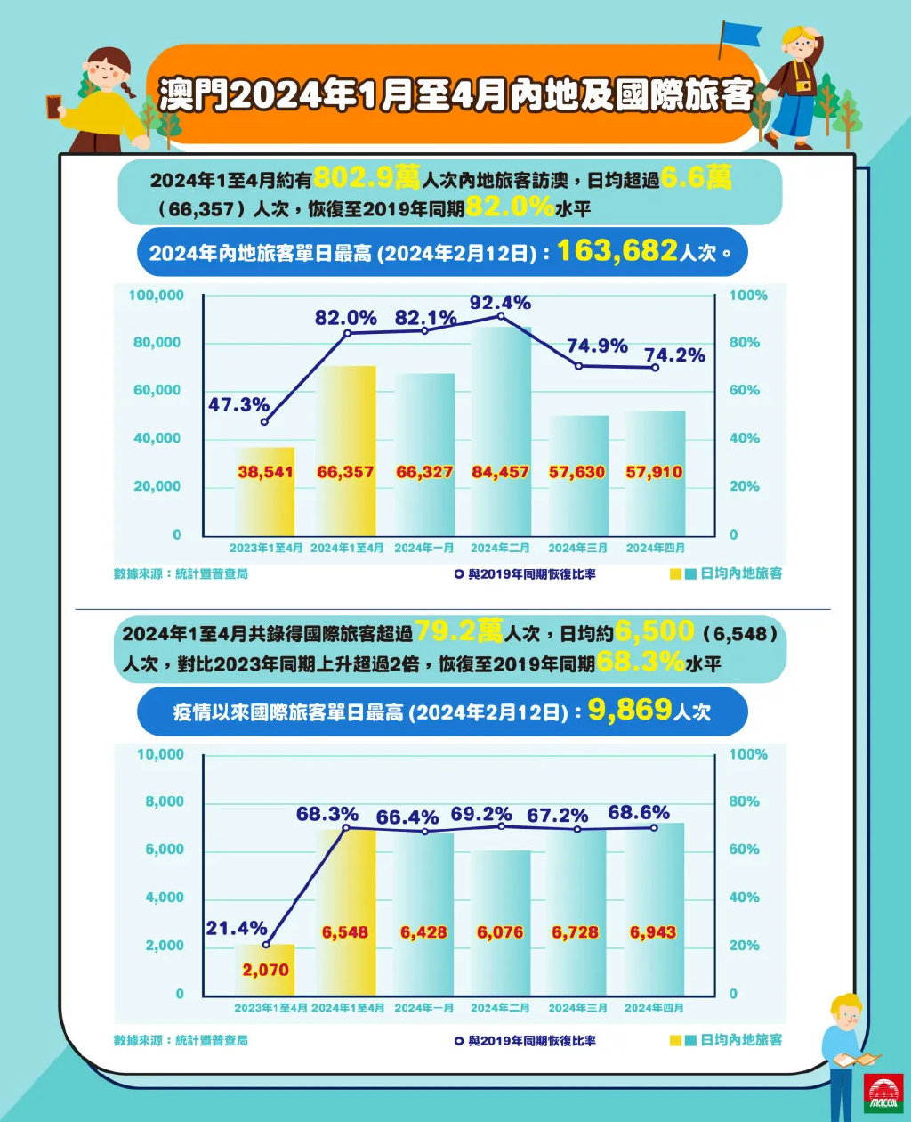 2024澳门挂牌,澳门新纪元，挂牌2024年展望