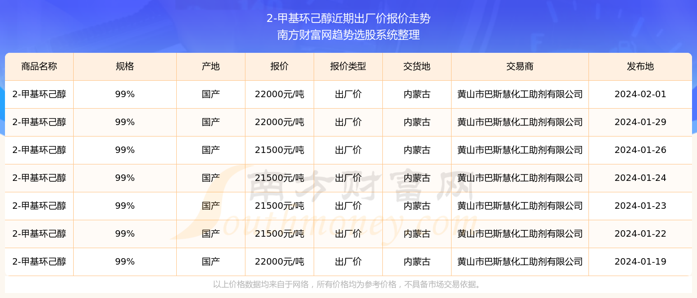 洗耳恭听 第7页