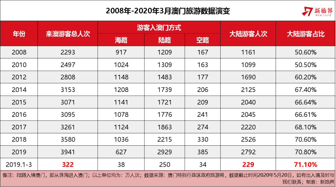 2024新澳门历史开奖记录,揭秘新澳门历史开奖记录，探寻背后的故事与趋势（2024年回顾）