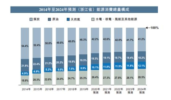 2024新奥资料免费精准051,2024新奥资料免费精准051，探索未来能源与科技的融合