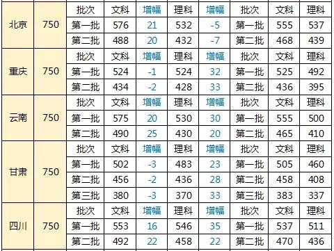 狐假虎威_1 第7页