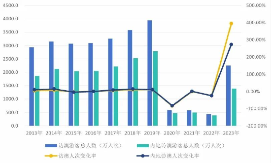 关门打狗 第6页