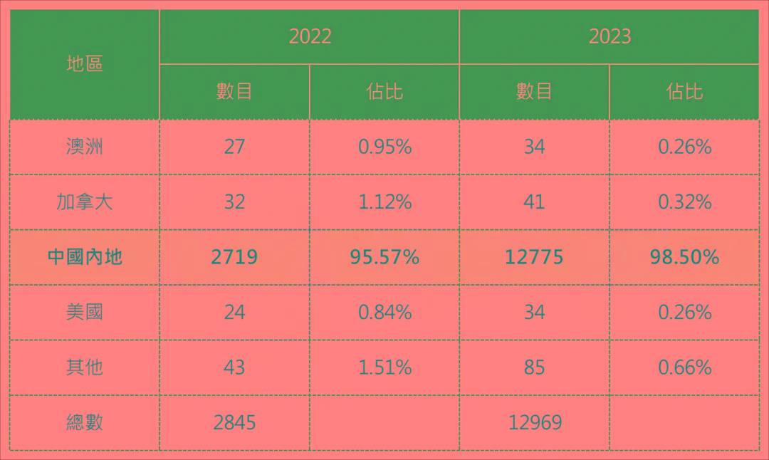 香港2024精准资料,香港2024精准资料，深度解析与前瞻展望