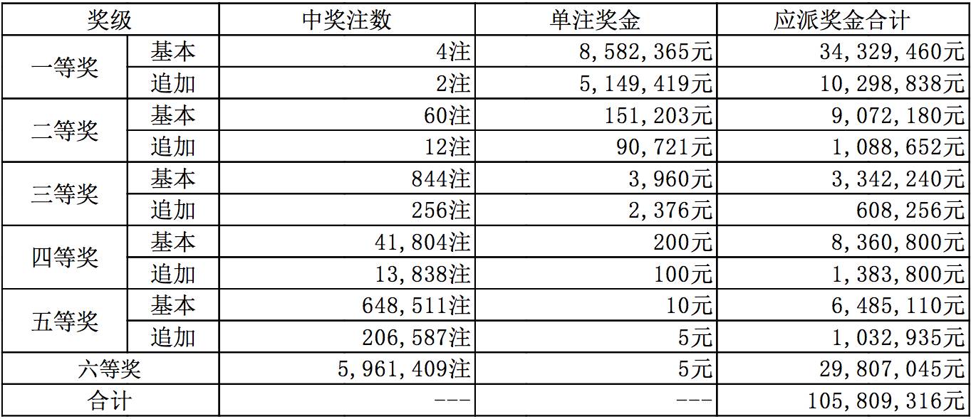 新澳今晚上9点30开奖结果,新澳今晚上9点30开奖结果揭晓，激情与期待的交汇点