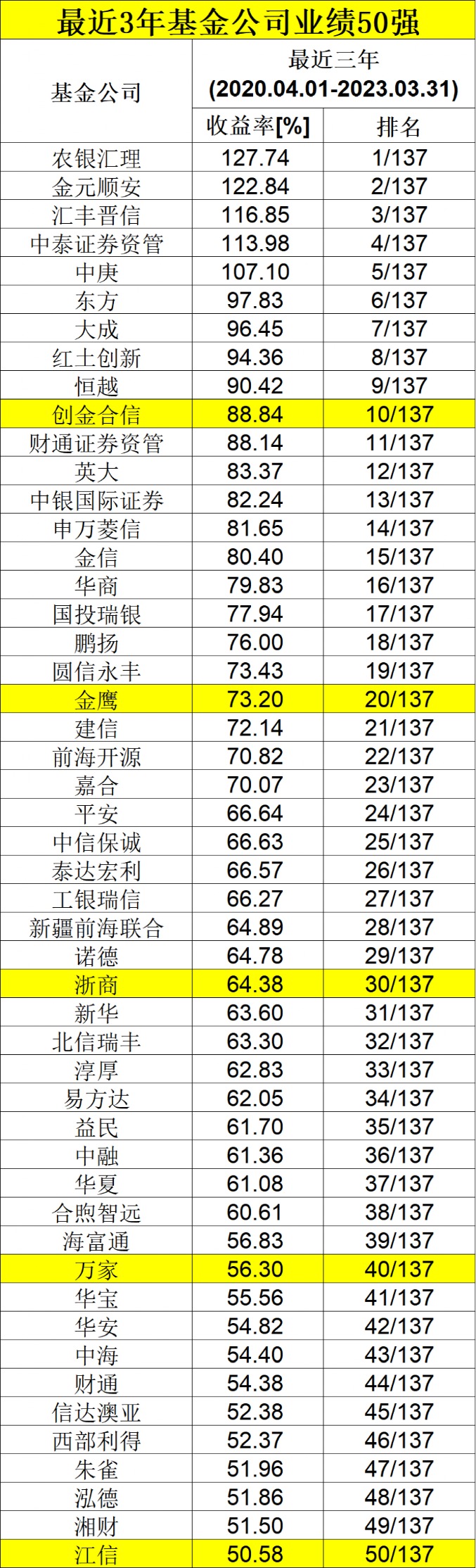 湖蓝 第5页