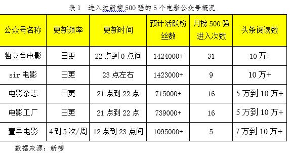 绿意盎然 第5页