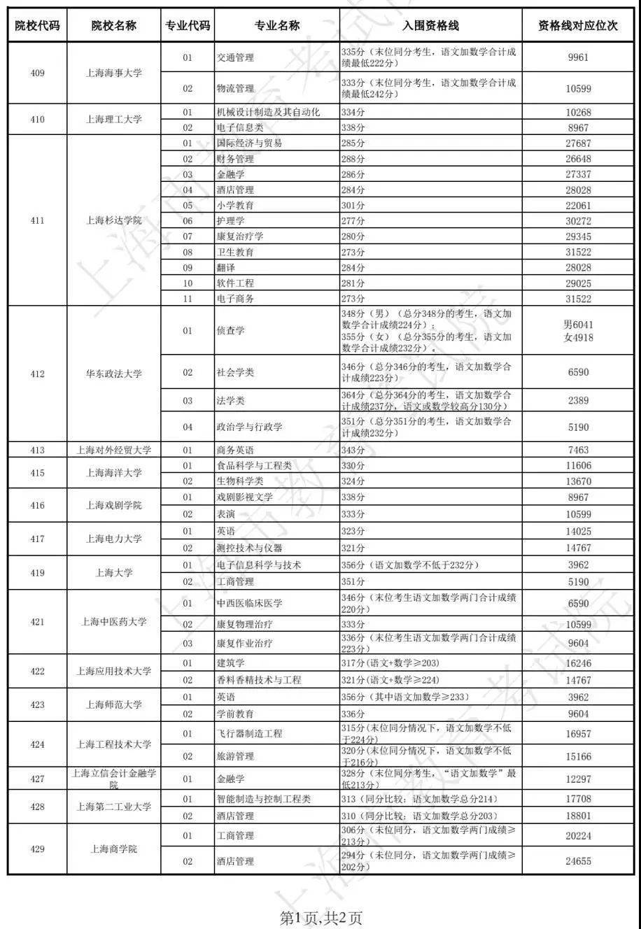 波涛汹涌 第5页