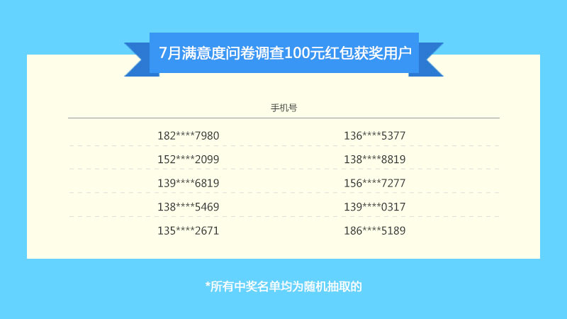 一码一肖100%中用户评价,一码一肖，百分之百中奖的神秘力量与用户真实评价