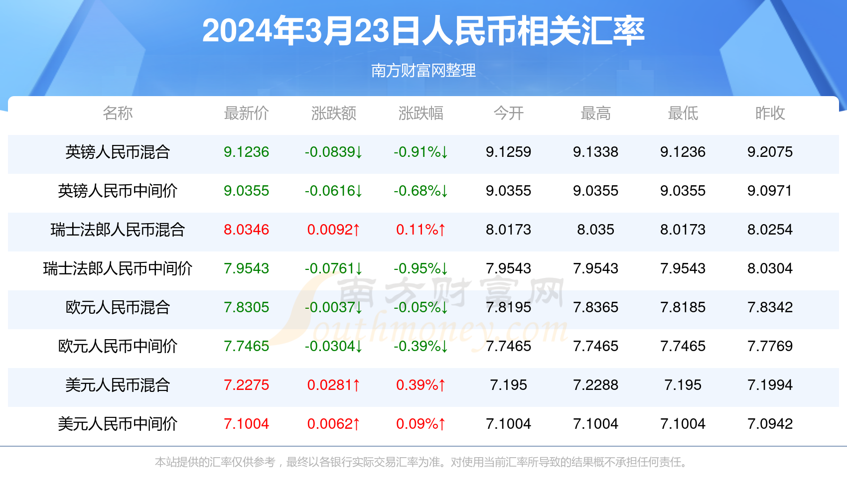 红通通 第6页