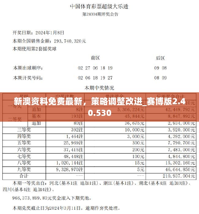 2024新奥正版资料免费大全,2024新奥正版资料免费大全——探索与获取之道