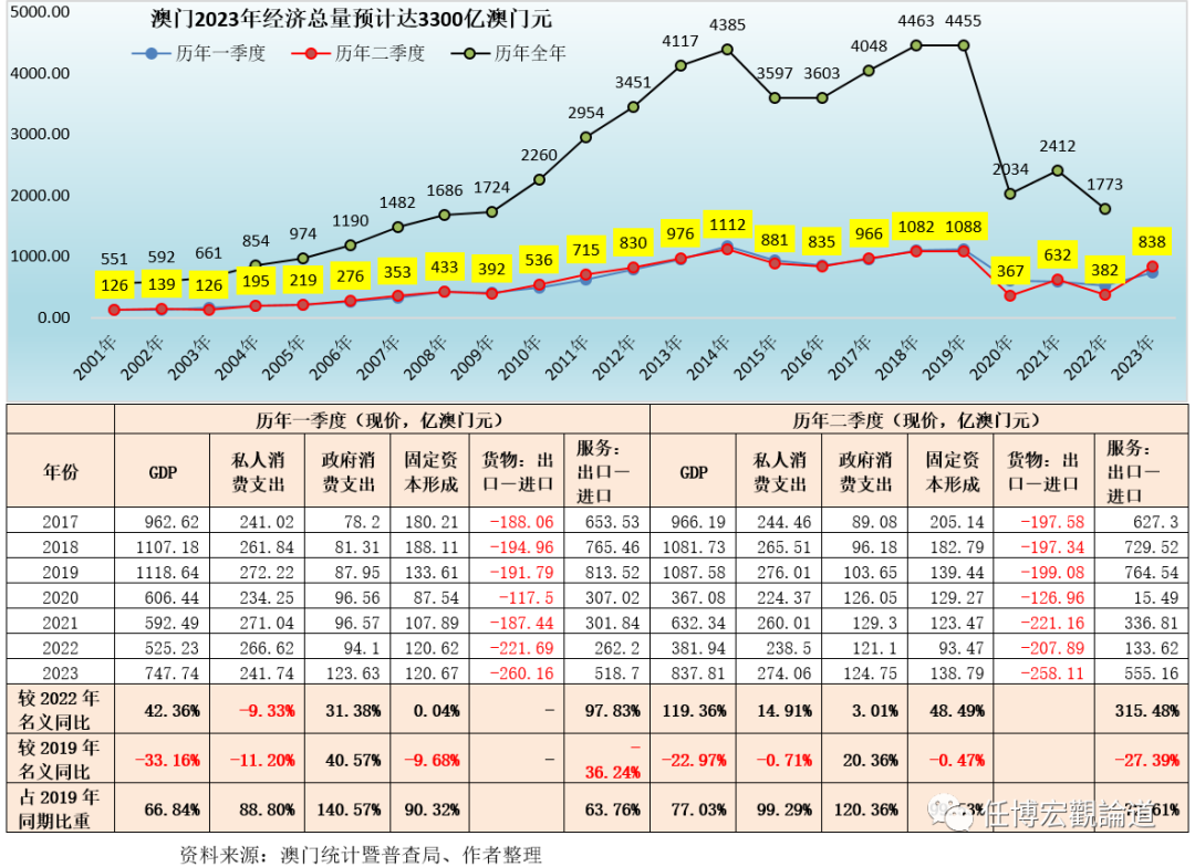 澳门王中王100的资料20,澳门王中王100的资料详解，历史、文化、经济与社会影响（2023年更新）